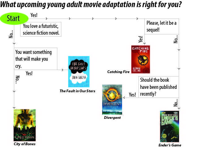 How to write an adaptation