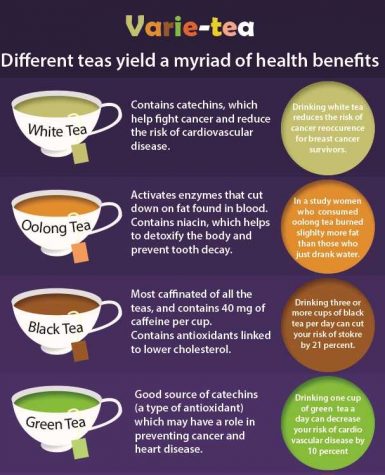 Varie-tea