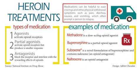 Heroin treatments