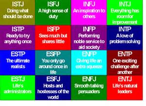 Personality quizzes are becoming extremely popular. Each letter in the personality type means something. Above is the general summary statement  of their personality.