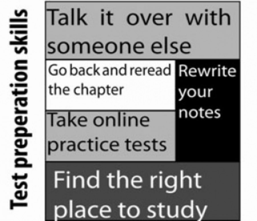 Make memorizing easier