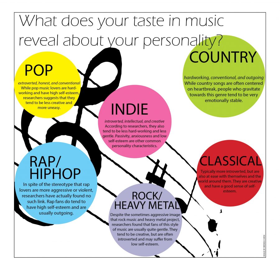 What does your taste in music reveal about your personality?