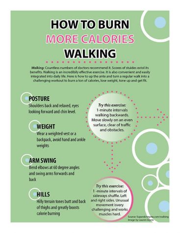 how to burn calories walking
