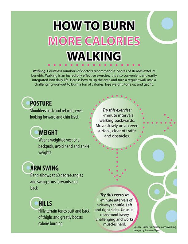 20 Health Benefits of Walking