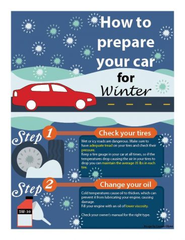how to prepare your car for snow