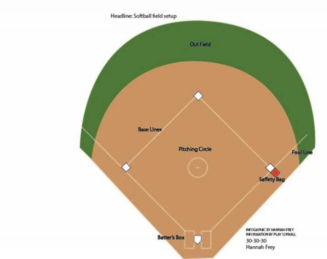 Softball field setup – The Leaf