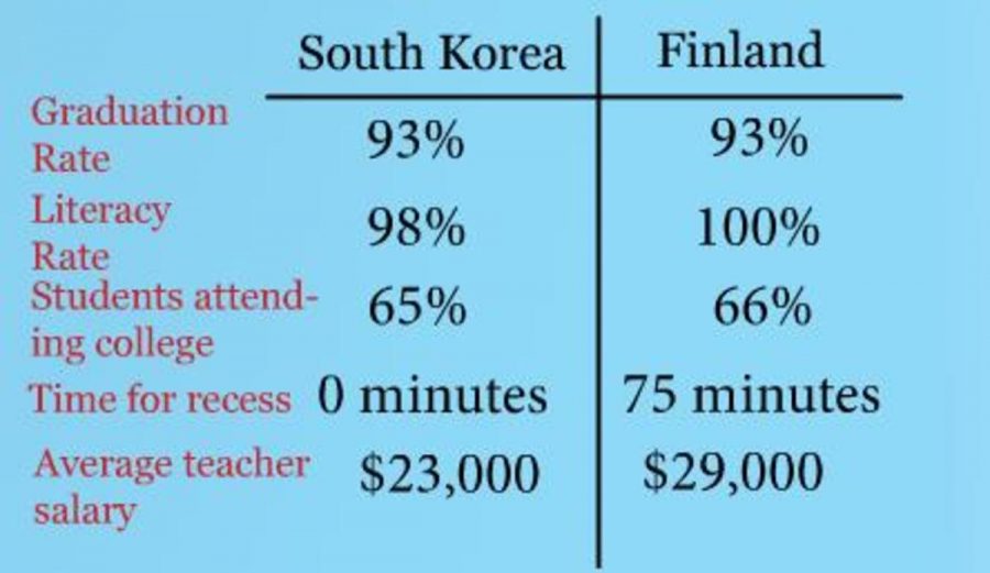 Falling behind foreign peers