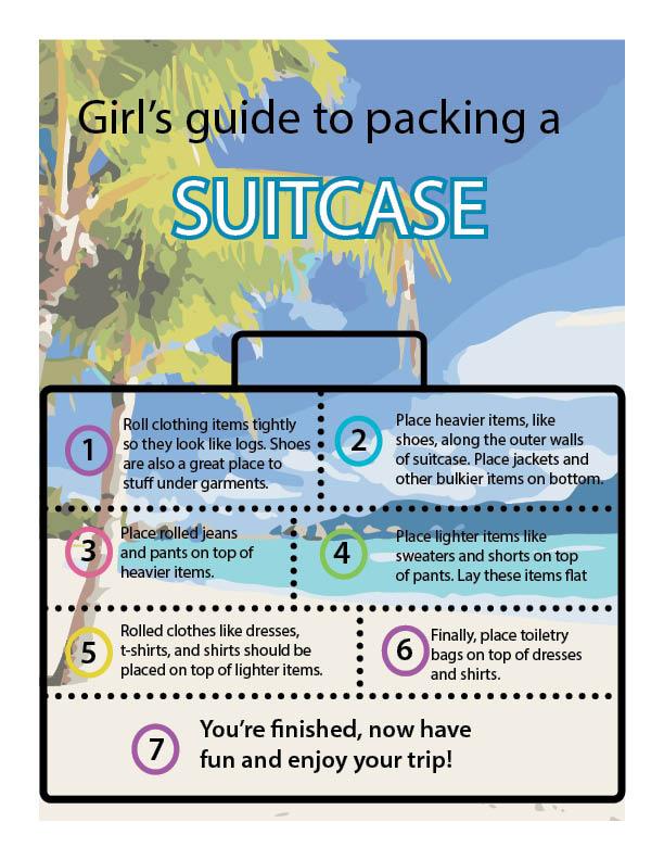 Beat March 25 suitcase infographic
