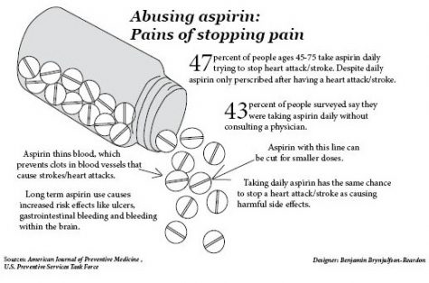 Aspirirn infographic pic