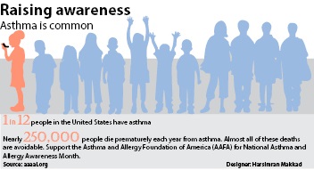 Asthma Infographic