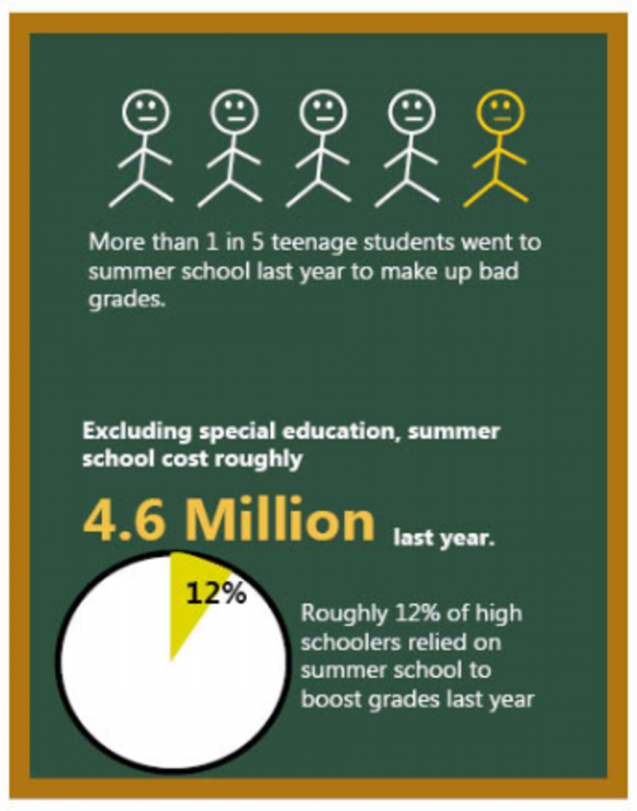 Summer+school+statistics