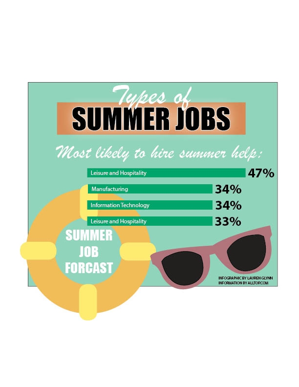 Types of summer jobs