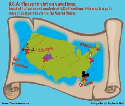 USA: Places to visit on vacations