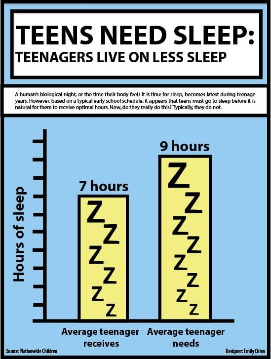 How much sleep do teens need? And how to help them get enough