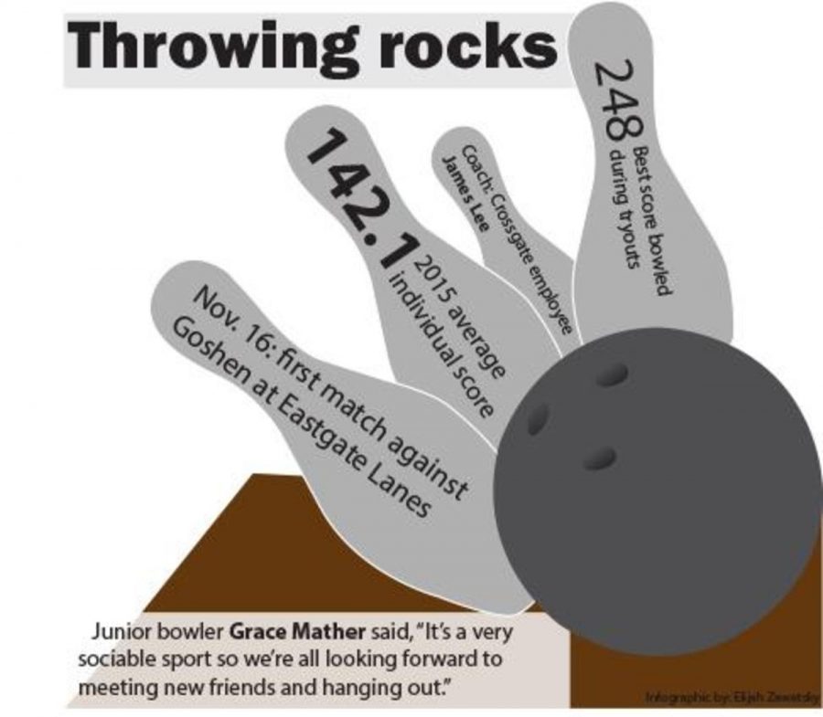 Throwing rocks
