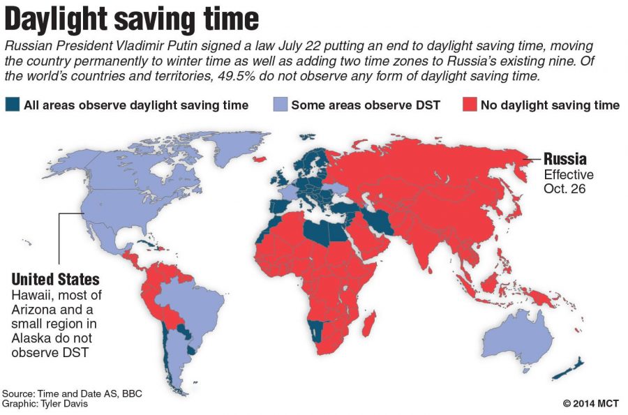 World+map+showing+countries+that+observe+daylight+saving+time.+MCT+2014