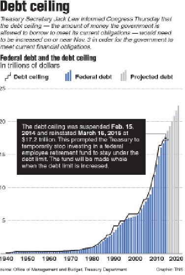 The infographic depicts the rise in debt of the U.S. economy from 1940-2020.  In order for government to continue, a deal must be met.  This is known as the debt ceiling.  