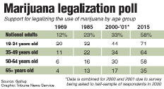 The past few years, marijuana legalization has been an extremely hot topic. With states like Colorado and California fully legalizing pot, many states are eager to follow. The problem is how to do it in such a way that it is fair to everyone.

