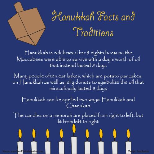 Hanukkah facts and traditions