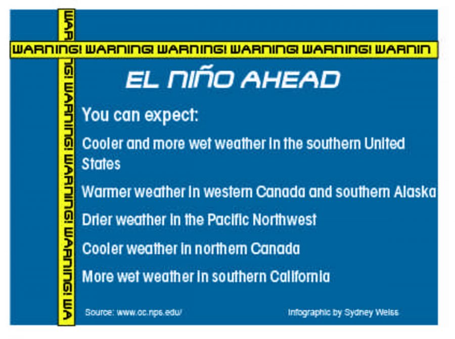 El Niño Ahead
