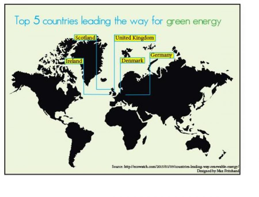 Top five countries leading the way for green energy