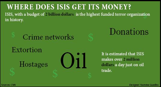 Where does ISIS get its money?