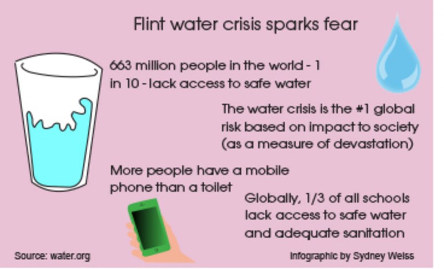 Flint water crisis sparks fear