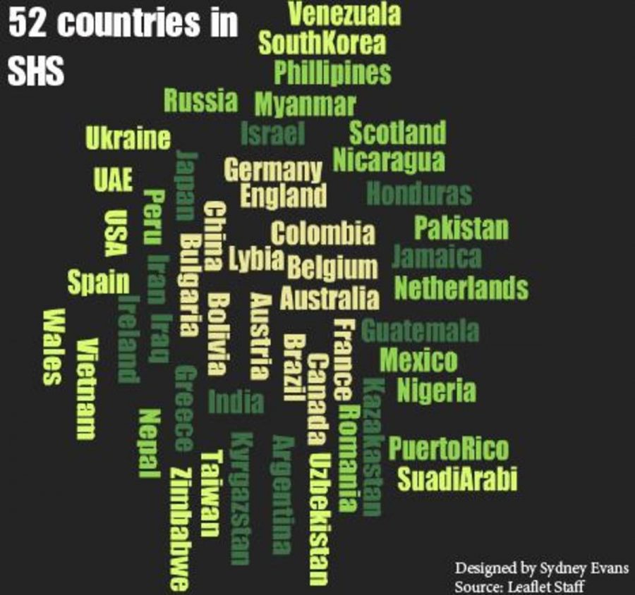 52 countries in SHS