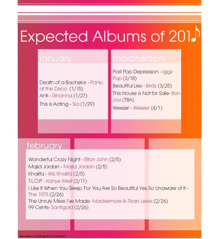 Expected albums of 2016