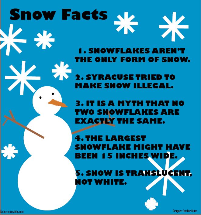 Snow facts