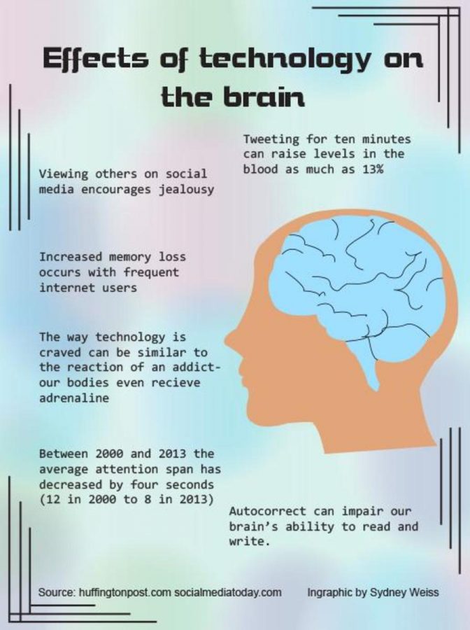 Effects of technology on the brain