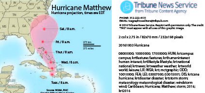Matthew is predicted to be a very damaging storm with strong winds and heavy rainfall. Haiti is the first area affected and others are expected to follow. Cuba is preparing for the storm due to their close proximity.