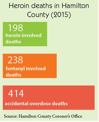 heroin-deaths