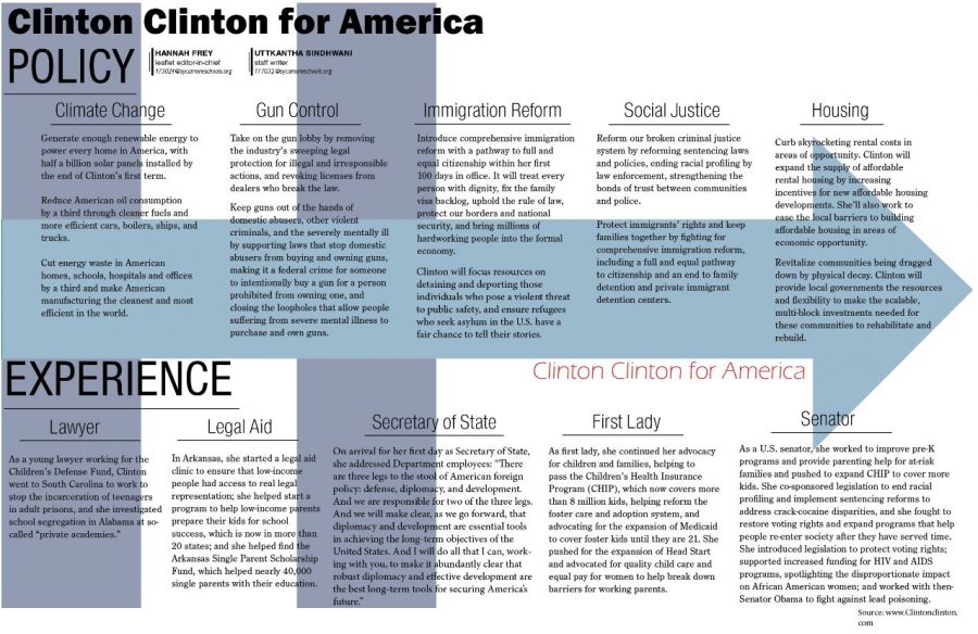 Clinton for America