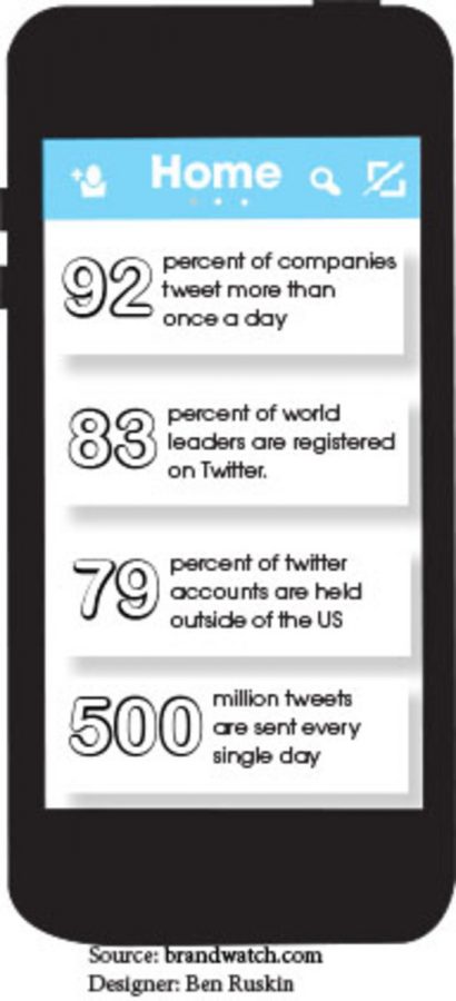Twitter influence peaks