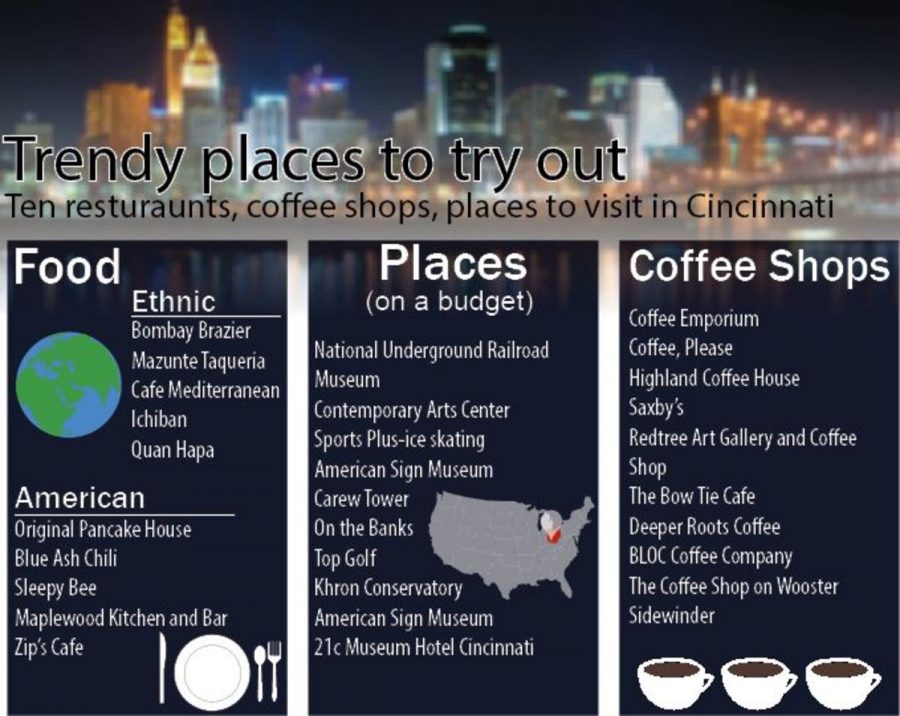 Trendy places to try out