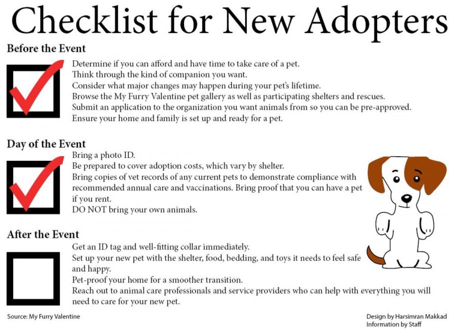 Checklist for New Adopters