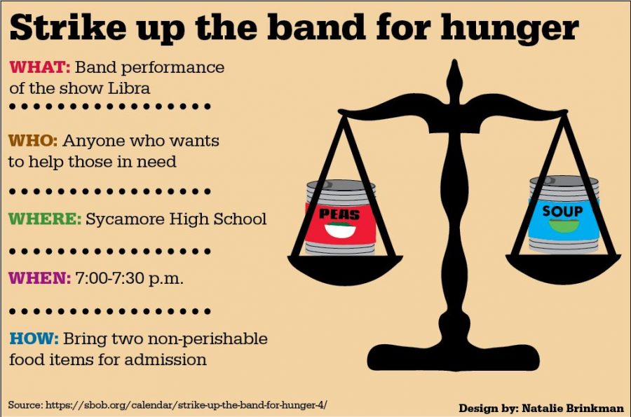 Strike up the band for hunger