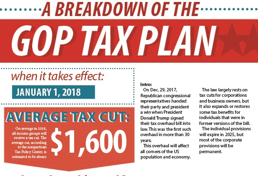 A Breakdown of the GOP Tax Plan