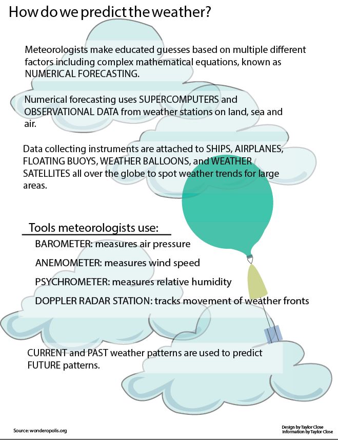 How do we predict the weather?