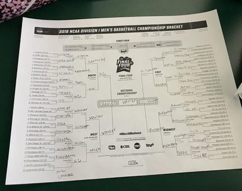 BRACKET. During March Madness, watchers fill out a bracket to predict games. Over 10 billion dollars are made from illegally betting on these games. “I don’t really watch basketball, but I like filling these brackets out,” said Sophia Muhleman, 9. 