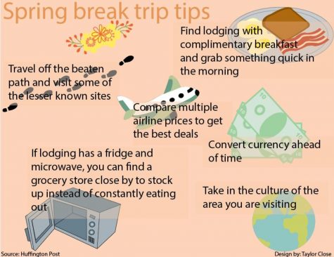 Spring break trip tips