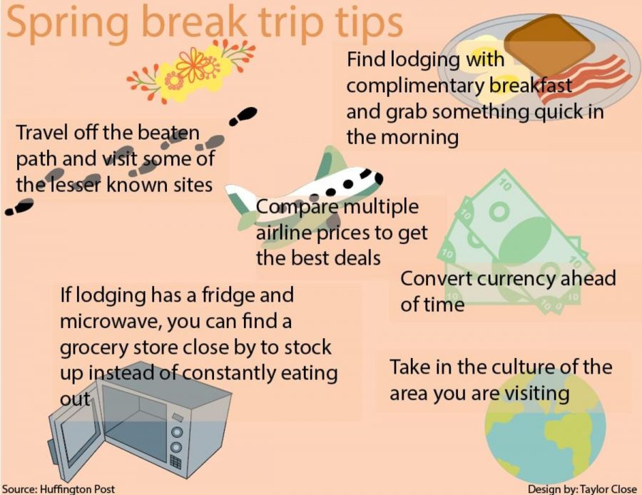 Spring break trip tips