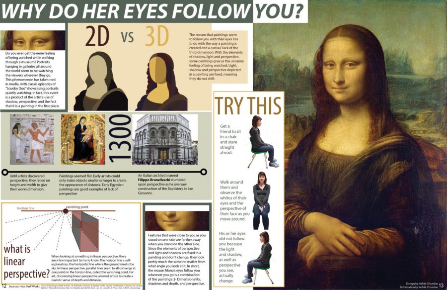 The Mona Lisa: Why do her eyes follow you?