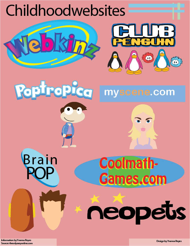 Childhood websites