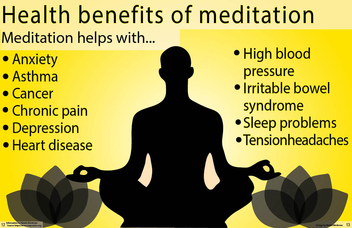 Advantages of meditation
