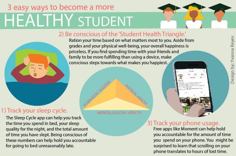 3 easy ways to become a more HEALTHY student