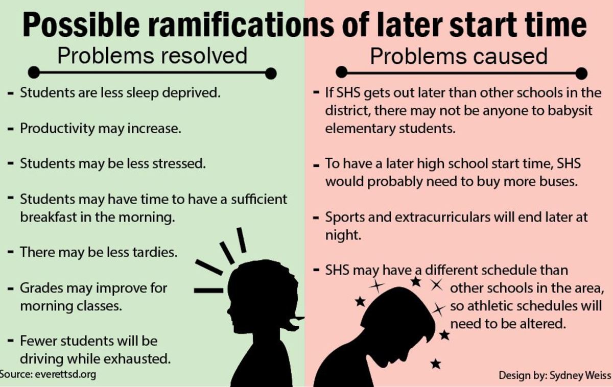 school start time essay