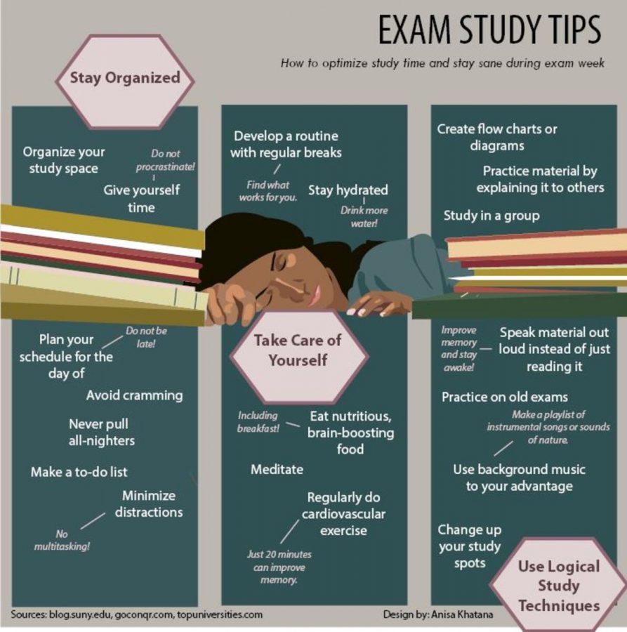 Exam study tips
