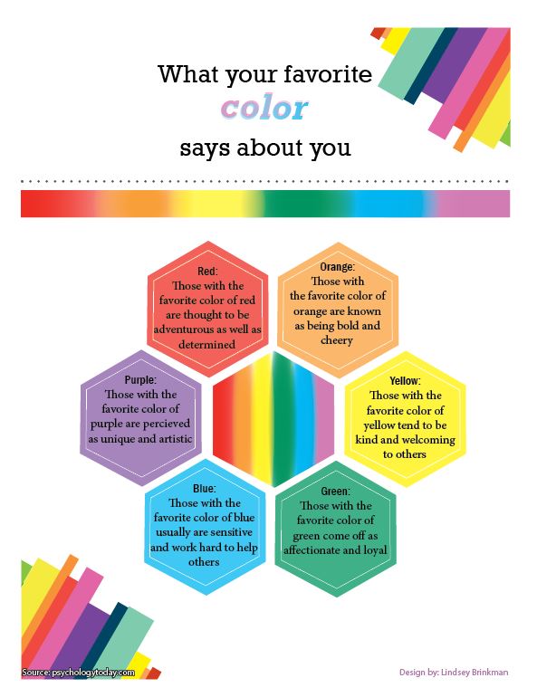 What your favorite color says about you